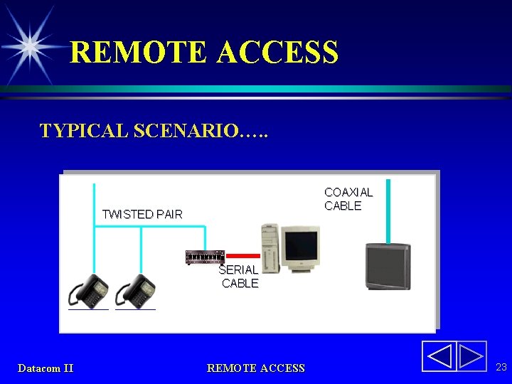 REMOTE ACCESS TYPICAL SCENARIO…. . COAXIAL CABLE TWISTED PAIR SERIAL CABLE Datacom II REMOTE