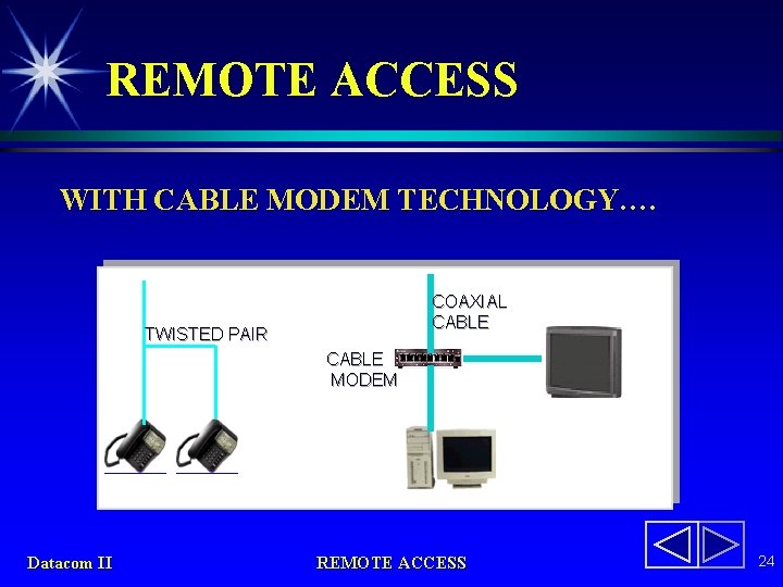 REMOTE ACCESS WITH CABLE MODEM TECHNOLOGY…. COAXIAL CABLE TWISTED PAIR CABLE MODEM Datacom II