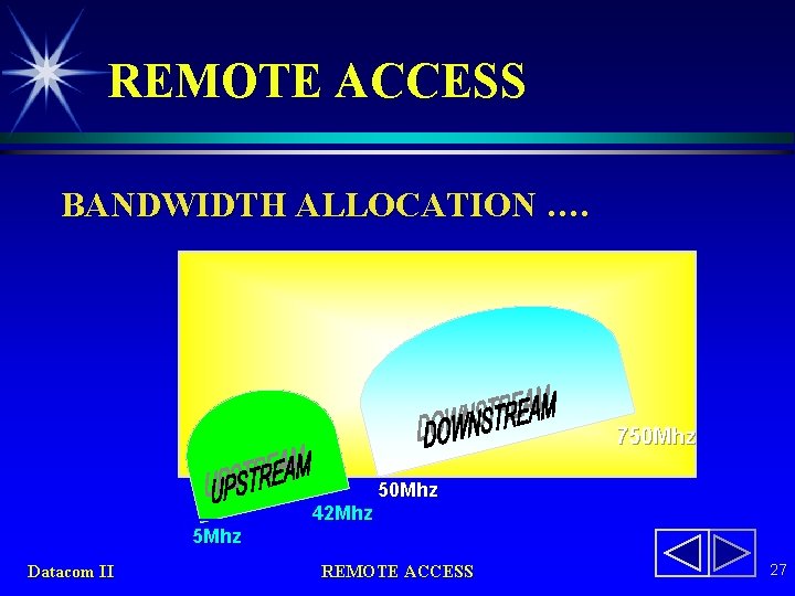 REMOTE ACCESS BANDWIDTH ALLOCATION …. 750 Mhz 42 Mhz 5 Mhz Datacom II REMOTE