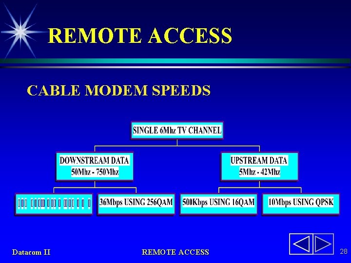 REMOTE ACCESS CABLE MODEM SPEEDS Datacom II REMOTE ACCESS 28 