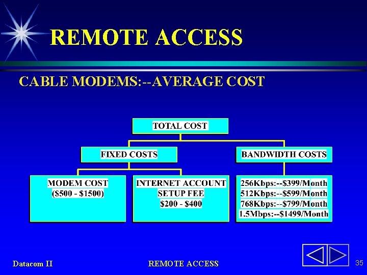 REMOTE ACCESS CABLE MODEMS: --AVERAGE COST Datacom II REMOTE ACCESS 35 