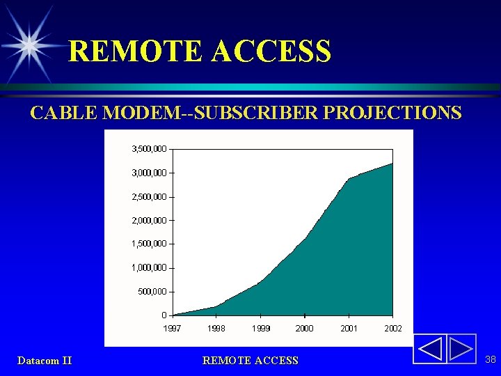 REMOTE ACCESS CABLE MODEM--SUBSCRIBER PROJECTIONS Datacom II REMOTE ACCESS 38 
