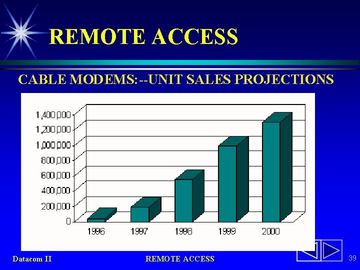 REMOTE ACCESS CABLE MODEMS: --UNIT SALES PROJECTIONS Datacom II REMOTE ACCESS 39 