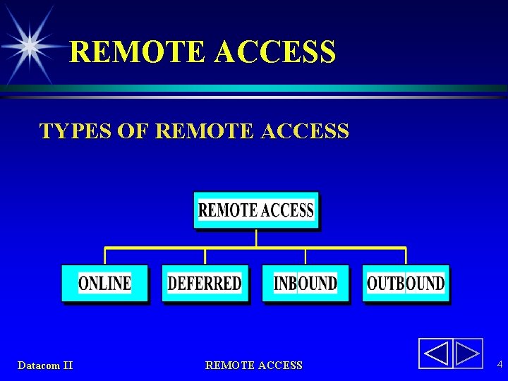 REMOTE ACCESS TYPES OF REMOTE ACCESS Datacom II REMOTE ACCESS 4 