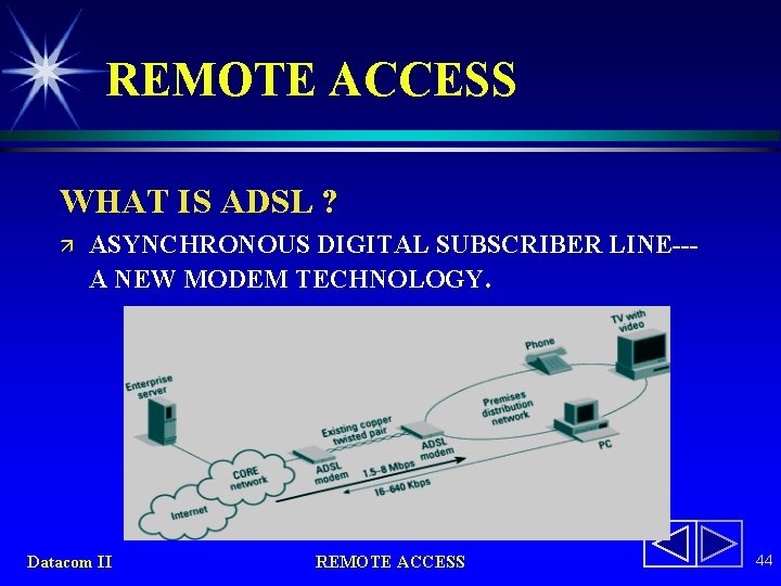 REMOTE ACCESS WHAT IS ADSL ? ä ASYNCHRONOUS DIGITAL SUBSCRIBER LINE--A NEW MODEM TECHNOLOGY.