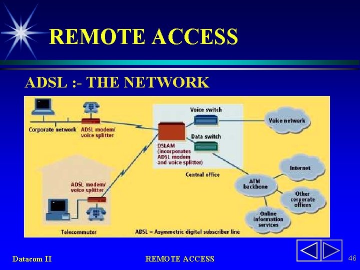 REMOTE ACCESS ADSL : - THE NETWORK Datacom II REMOTE ACCESS 46 