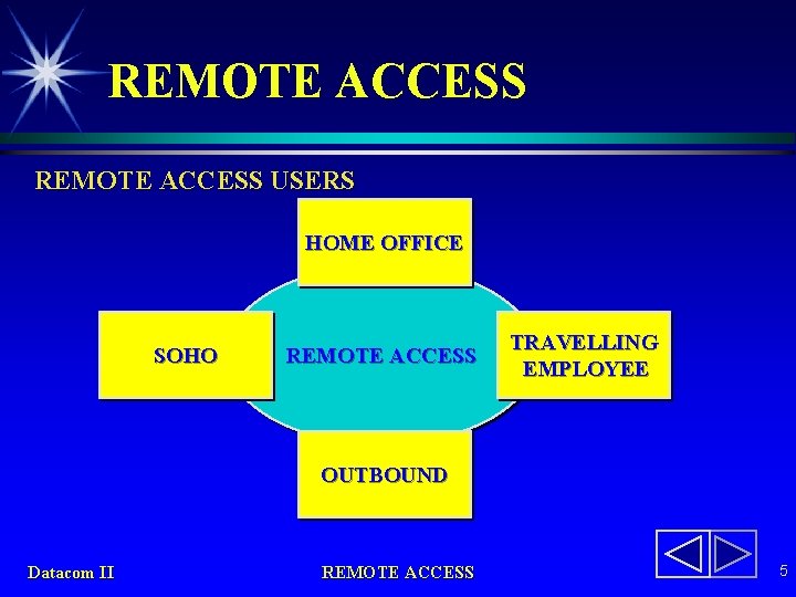 REMOTE ACCESS USERS HOME OFFICE SOHO REMOTE ACCESS TRAVELLING EMPLOYEE OUTBOUND Datacom II REMOTE