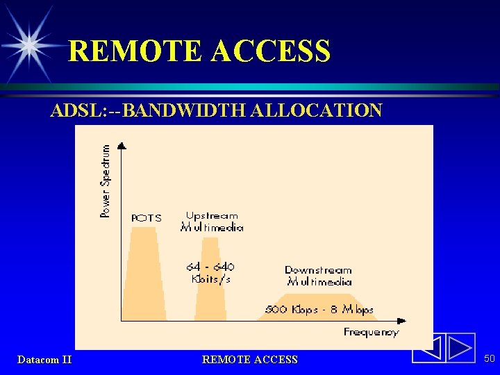 REMOTE ACCESS ADSL: --BANDWIDTH ALLOCATION Datacom II REMOTE ACCESS 50 
