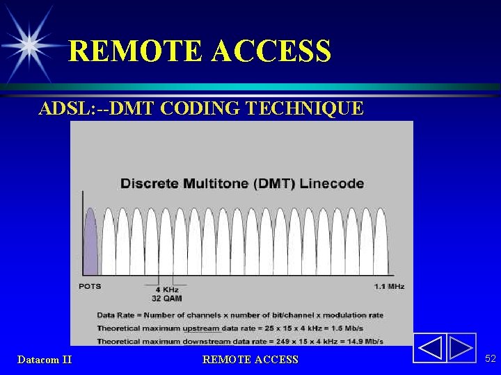 REMOTE ACCESS ADSL: --DMT CODING TECHNIQUE Datacom II REMOTE ACCESS 52 