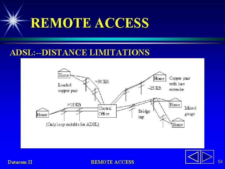 REMOTE ACCESS ADSL: --DISTANCE LIMITATIONS Datacom II REMOTE ACCESS 54 