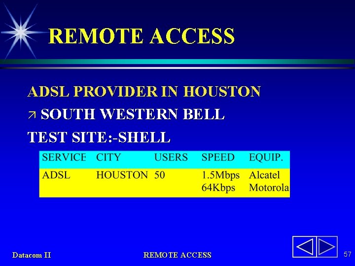 REMOTE ACCESS ADSL PROVIDER IN HOUSTON ä SOUTH WESTERN BELL TEST SITE: -SHELL Datacom