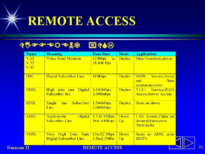 REMOTE ACCESS DIFFERENT x. DSL Datacom II REMOTE ACCESS 58 