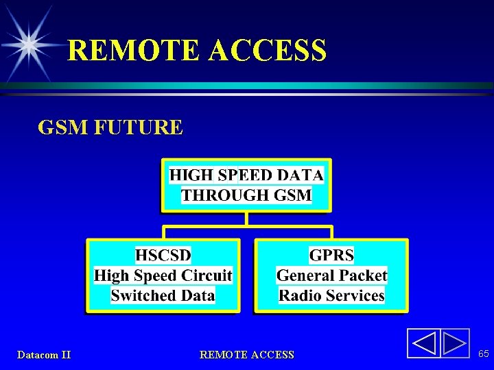 REMOTE ACCESS GSM FUTURE Datacom II REMOTE ACCESS 65 