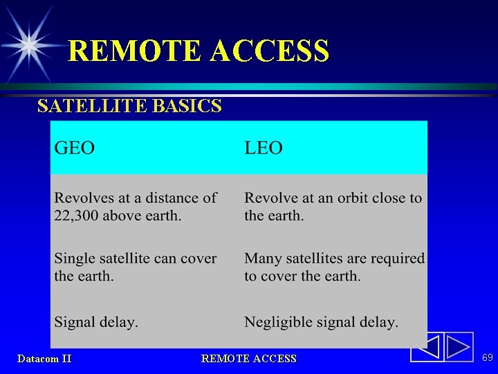 REMOTE ACCESS SATELLITE BASICS Datacom II REMOTE ACCESS 69 