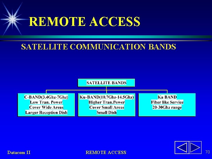 REMOTE ACCESS SATELLITE COMMUNICATION BANDS Datacom II REMOTE ACCESS 70 