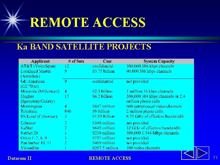 REMOTE ACCESS Ka BAND SATELLITE PROJECTS Datacom II REMOTE ACCESS 71 