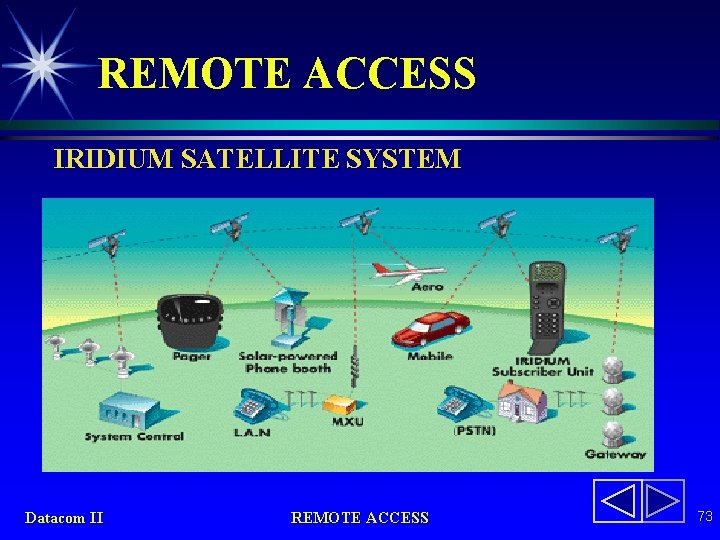 REMOTE ACCESS IRIDIUM SATELLITE SYSTEM Datacom II REMOTE ACCESS 73 