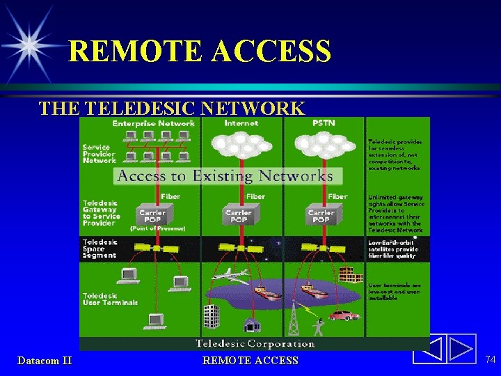 REMOTE ACCESS THE TELEDESIC NETWORK Datacom II REMOTE ACCESS 74 