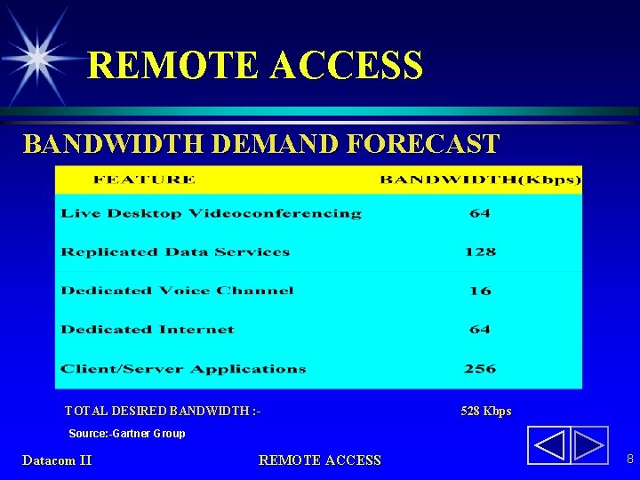 REMOTE ACCESS BANDWIDTH DEMAND FORECAST TOTAL DESIRED BANDWIDTH : - 528 Kbps Source: -Gartner
