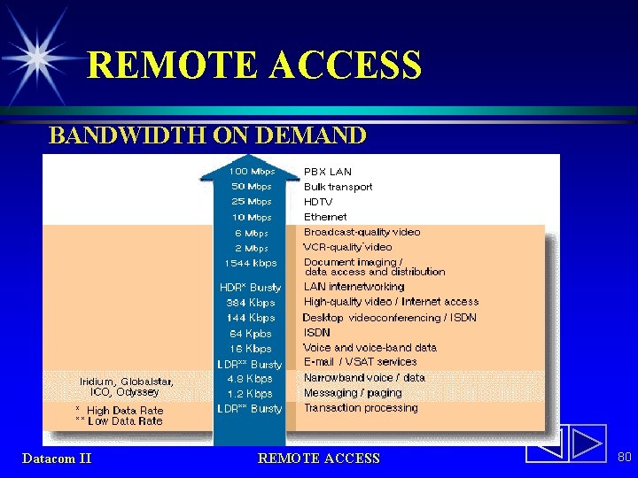 REMOTE ACCESS BANDWIDTH ON DEMAND Datacom II REMOTE ACCESS 80 