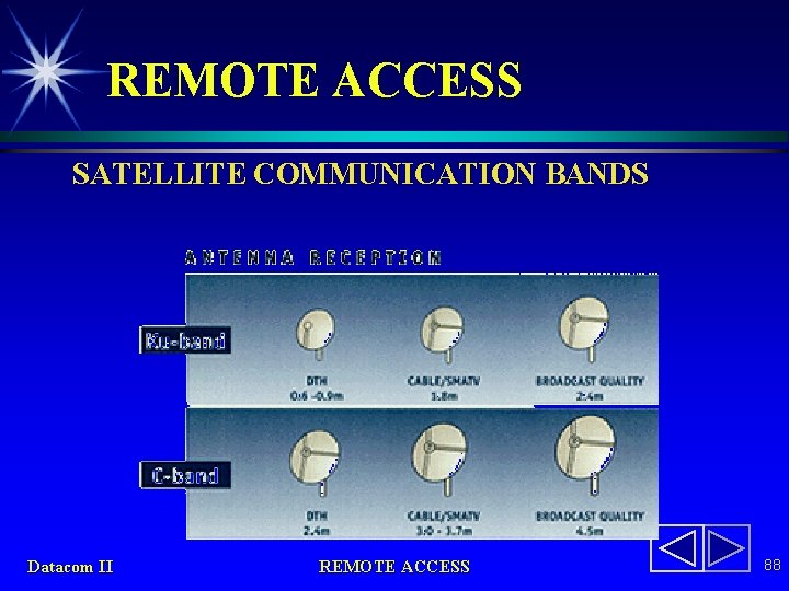 REMOTE ACCESS SATELLITE COMMUNICATION BANDS Datacom II REMOTE ACCESS 88 