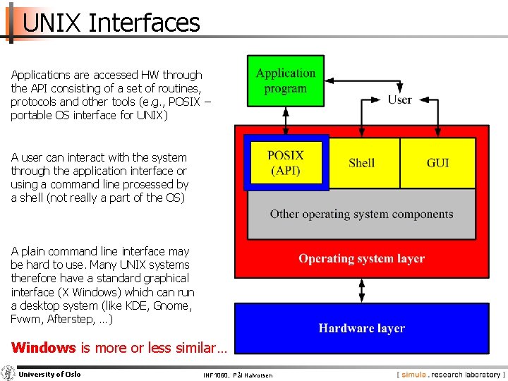 UNIX Interfaces Applications are accessed HW through the API consisting of a set of