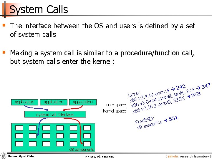 System Calls § The interface between the OS and users is defined by a