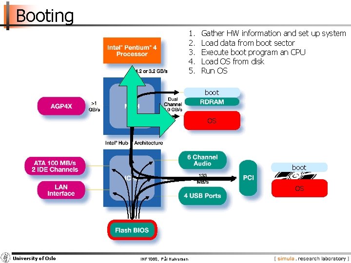 Booting 1. 2. 3. 4. 5. Gather HW information and set up system Load