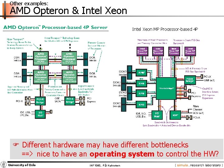 Other examples: AMD Opteron & Intel Xeon MP Processor-based 4 P F Different hardware