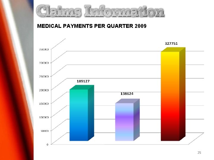 MEDICAL PAYMENTS PER QUARTER 2009 25 MEDICAL PAYMENTS PER QUARTER 2009 25