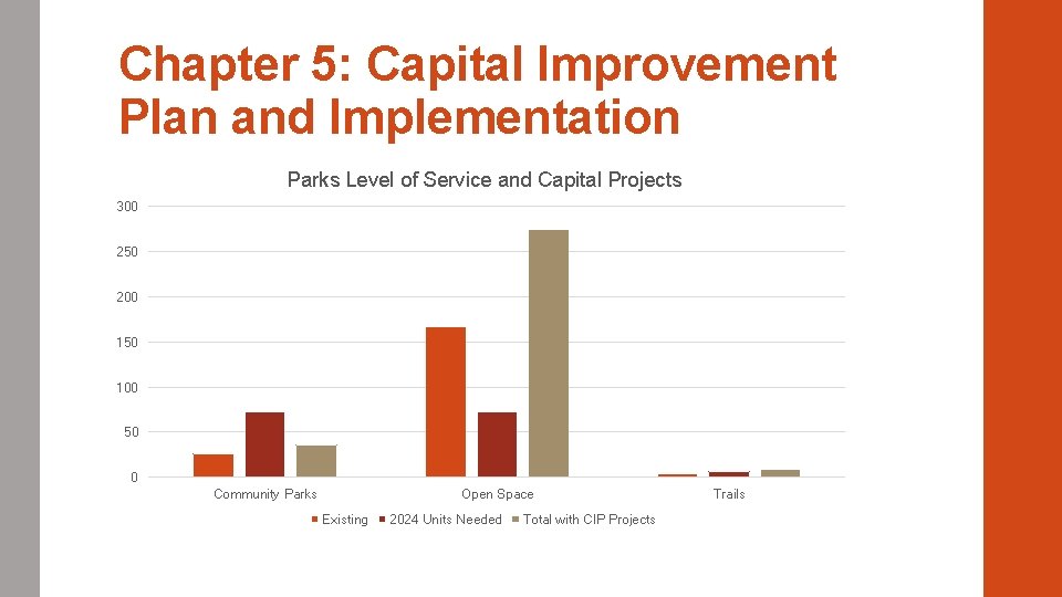Chapter 5: Capital Improvement Plan and Implementation Parks Level of Service and Capital Projects