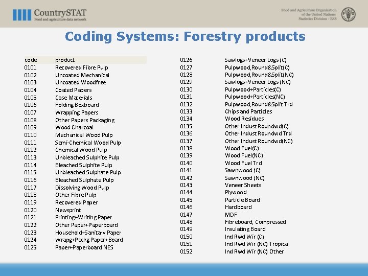 Coding Systems: Forestry products code 0101 0102 0103 0104 0105 0106 0107 0108 0109