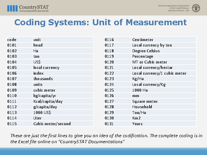 Coding Systems: Unit of Measurement code 0101 0102 0103 0104 0105 0106 0107 0108