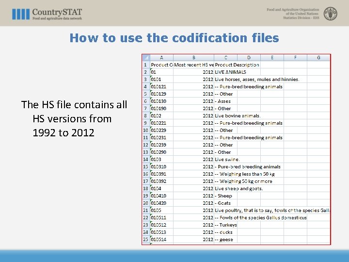 How to use the codification files The HS file contains all HS versions from