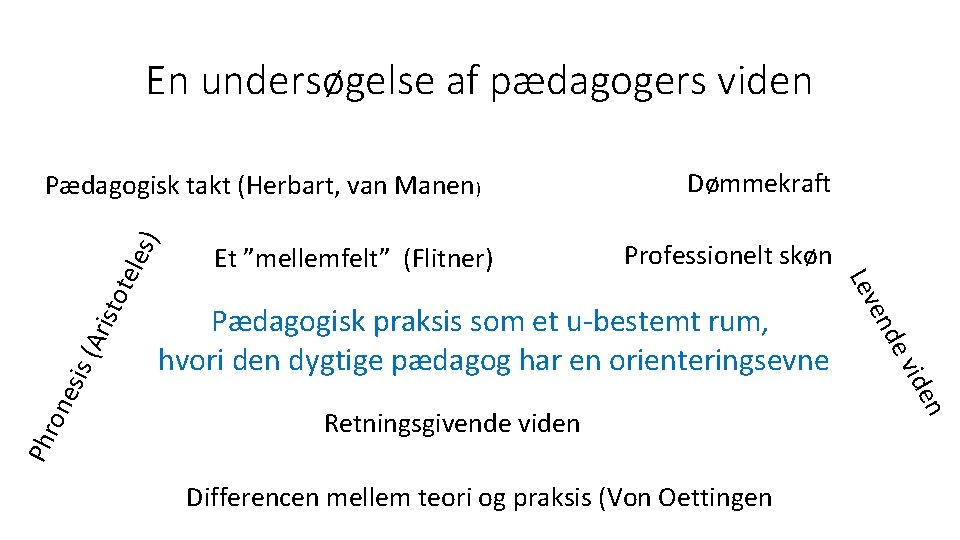 En undersøgelse af pædagogers viden Differencen mellem teori og praksis (Von Oettingen en Retningsgivende