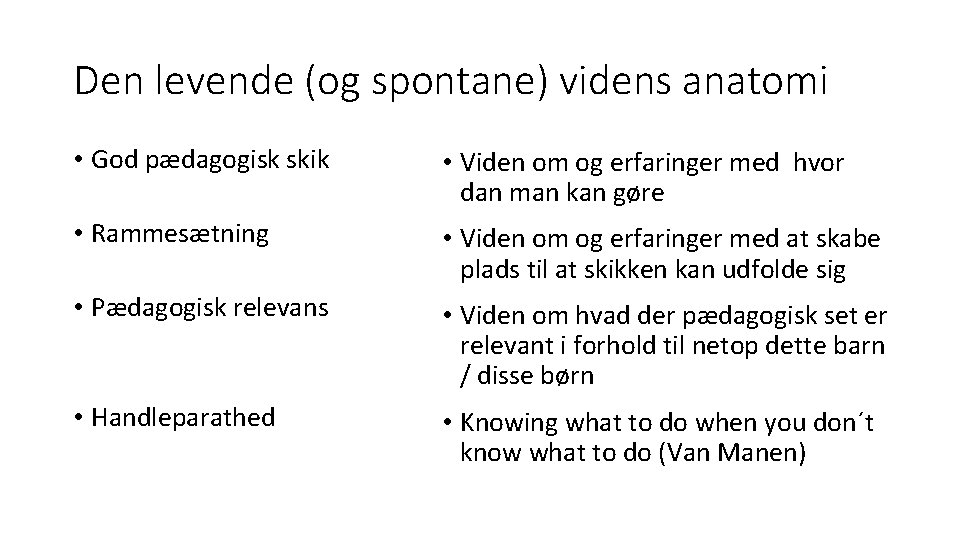 Den levende (og spontane) videns anatomi • God pædagogisk skik • Viden om og