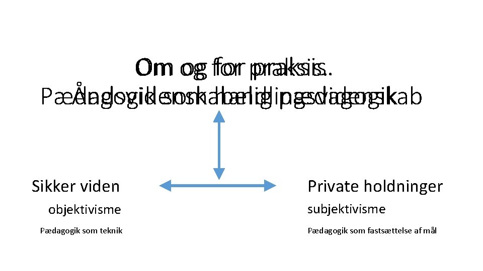 og for praksis. Om og Pædagogik som handlingsvidenskab Åndsvidenskabelig pædagogik Sikker viden objektivisme Pædagogik