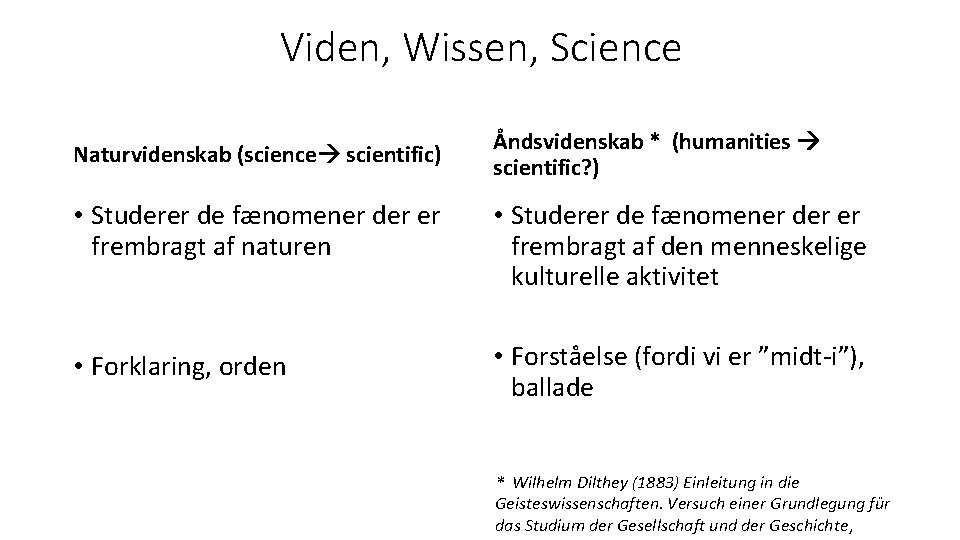 Viden, Wissen, Science Naturvidenskab (science scientific) Åndsvidenskab * (humanities scientific? ) • Studerer de