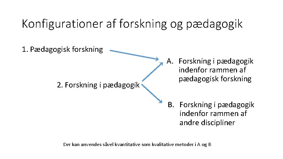 Konfigurationer af forskning og pædagogik 1. Pædagogisk forskning 2. Forskning i pædagogik A. Forskning