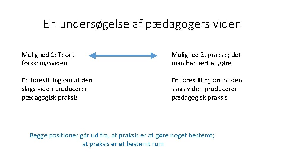 En undersøgelse af pædagogers viden Mulighed 1: Teori, forskningsviden Mulighed 2: praksis; det man