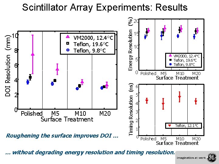 VM 2000, 12. 4°C Teflon, 19. 6°C Teflon, 9. 8°C 8 6 15 10