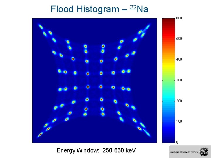 Flood Histogram – 22 Na 600 500 400 300 200 100 0 Energy Window: