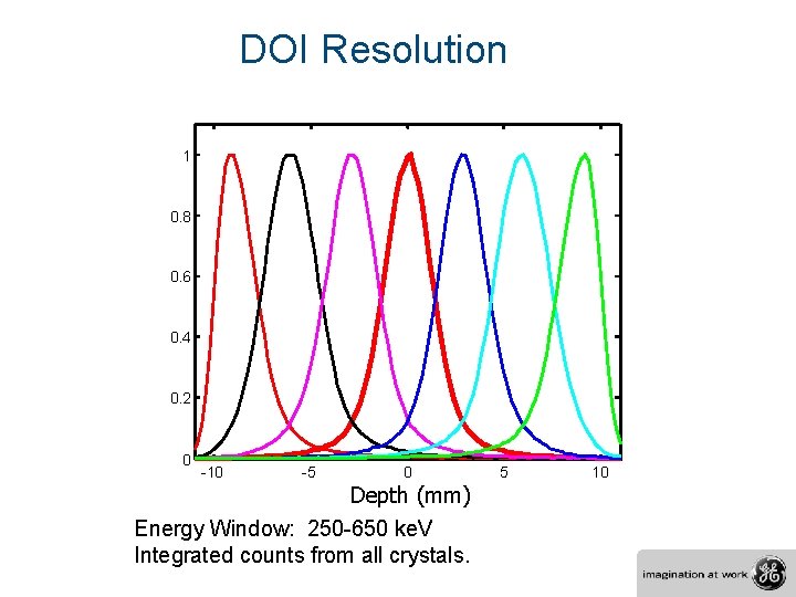 DOI Resolution Normalized Counts 1 0. 8 0. 6 0. 4 0. 2 0