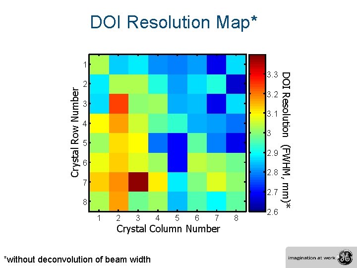 DOI Resolution Map* 1 Crystal Row Number 2 3 3. 1 4 3 5