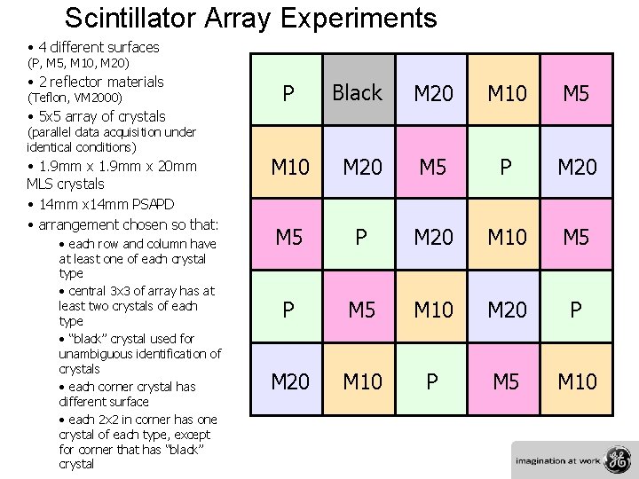 Scintillator Array Experiments • 4 different surfaces (P, M 5, M 10, M 20)