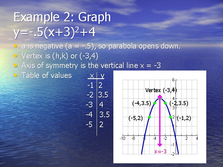 Example 2: Graph y=-. 5(x+3)2+4 • • a is negative (a = -. 5),