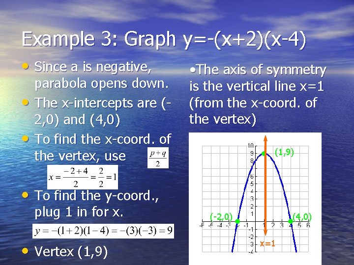 Example 3: Graph y=-(x+2)(x-4) • Since a is negative, • • parabola opens down.