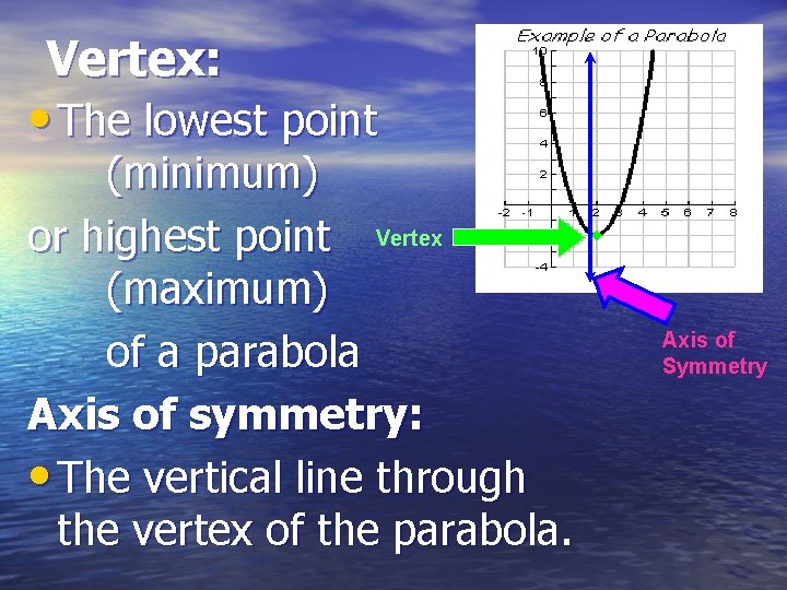 Vertex: • The lowest point (minimum) or highest point Vertex (maximum) of a parabola