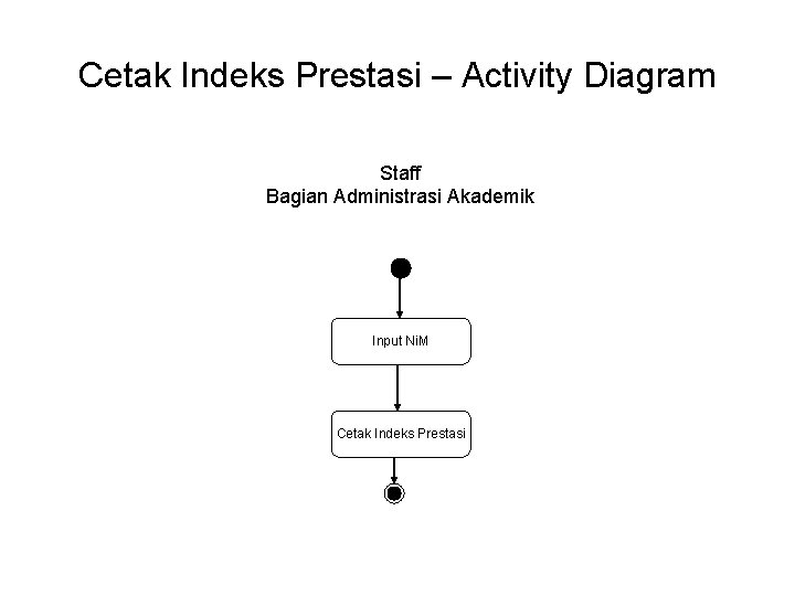 Cetak Indeks Prestasi – Activity Diagram Staff Bagian Administrasi Akademik Input Ni. M Cetak