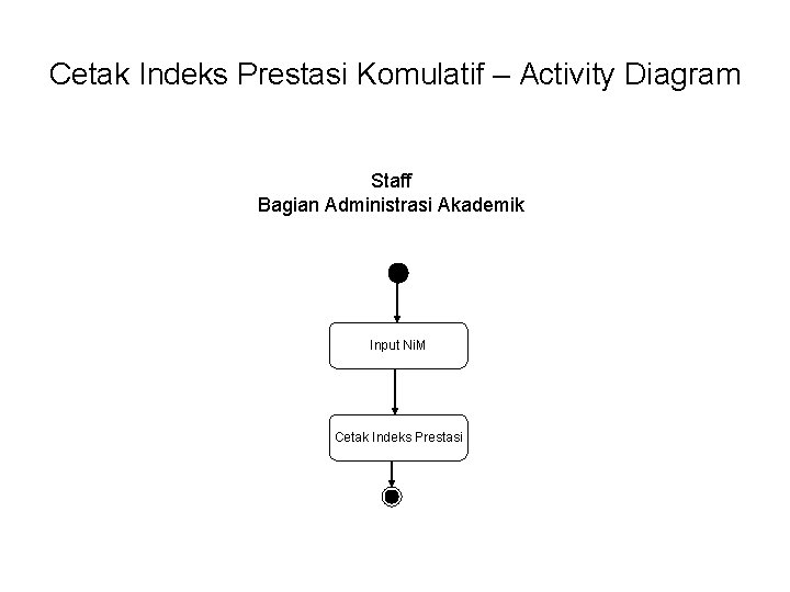 Cetak Indeks Prestasi Komulatif – Activity Diagram Staff Bagian Administrasi Akademik Input Ni. M